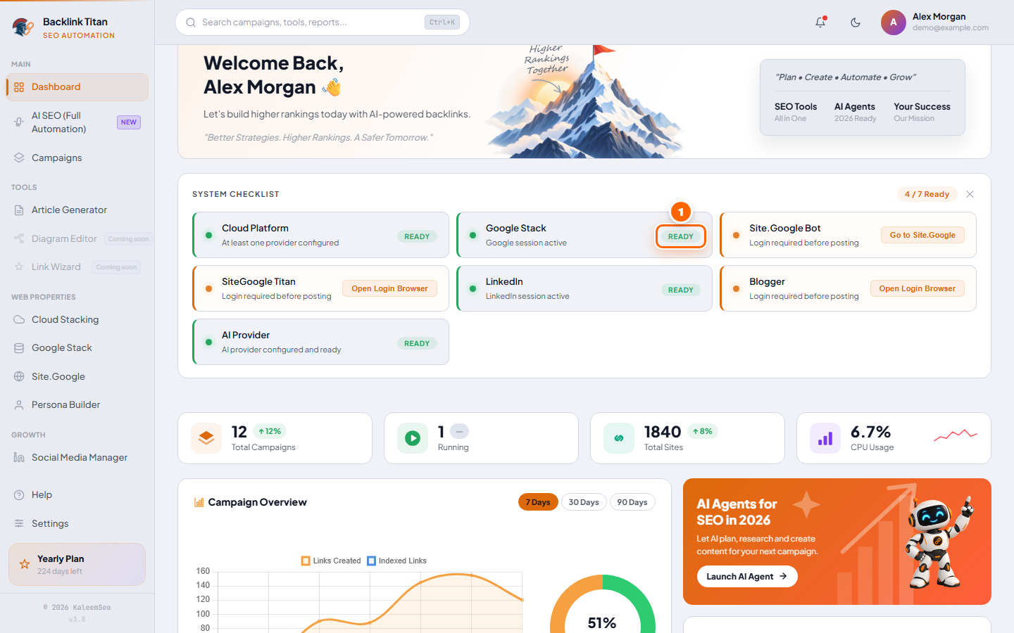 Dashboard System Checklist with Google Stack marked READY